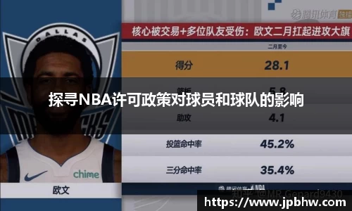 探寻NBA许可政策对球员和球队的影响